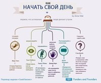 Брянский городской учебный центр