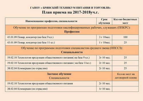 Изображение  Брянск