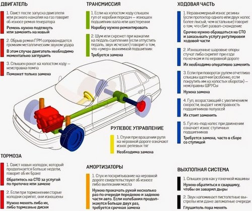 Новость Автошкола